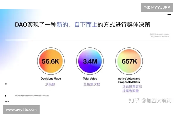 a16z:生物技术去中心化发展指南 a16z:生物技术去中心化发展指南