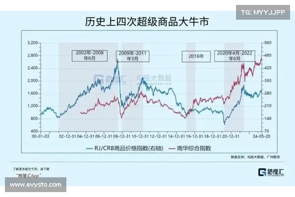 RSI 牛市触发器或被激活,华尔街机构大手笔抄底将是主旋律? RSI 牛市触发器或被激活,华尔街机构大手笔抄底将是主旋律?