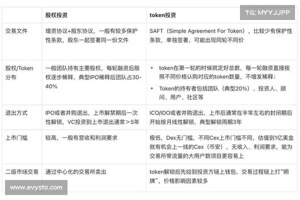 你的投资组合适合进入加密世界吗? 你的投资组合适合进入加密世界吗?