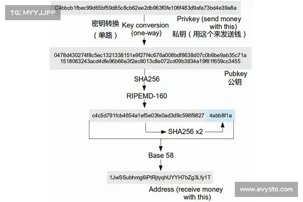 OKX 上线 MPC 无私钥钱包,实现去中心化自主管理 OKX 上线 MPC 无私钥钱包,实现去中心化自主管理