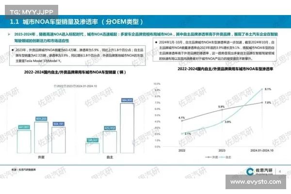 2024 年 7 月区块链游戏研报:市场波动与数据分化的挑战与机遇 2024 年 7 月区块链游戏研报:市场波动与数据分化的挑战与机遇