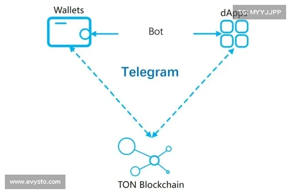 除了 TON 哪些公链在争夺 Telegram 用户?数据表现如何? 除了 TON 哪些公链在争夺 Telegram 用户?数据表现如何?