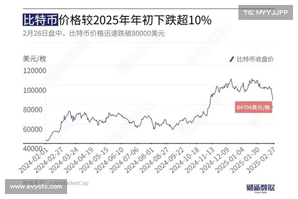 比特币赌局分析》什么情况下,BTC能在90天冲上100万美元? 比特币赌局分析》什么情况下,BTC能在90天冲上100万美元?